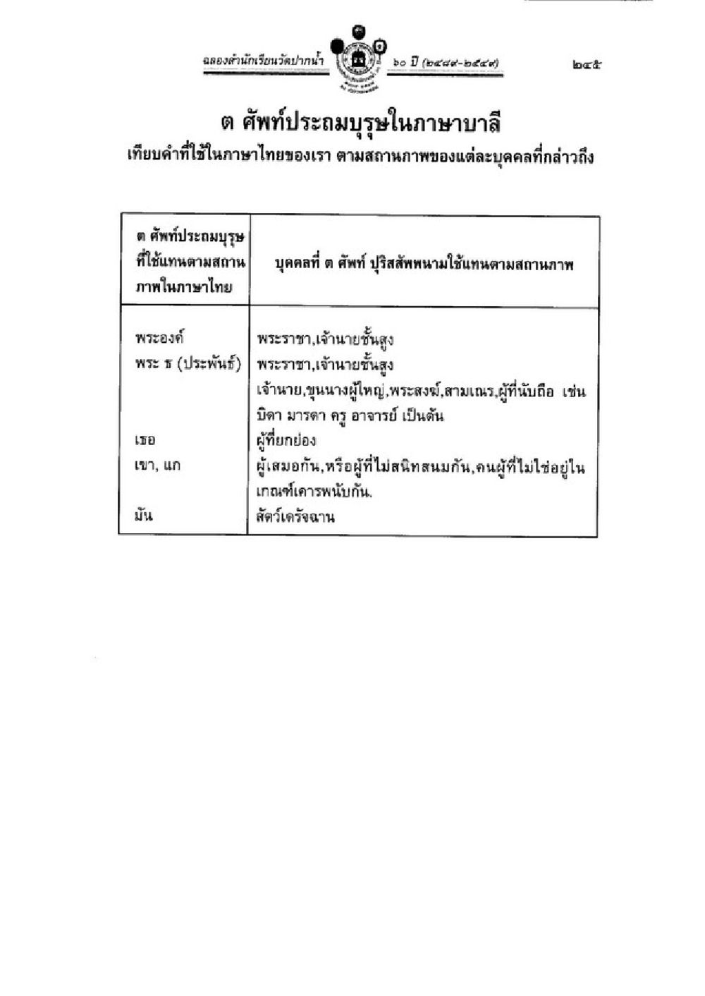 ตำแหน่งครูในภาษาไทย วิชาบาลีไวยากรณ์ เล่ม 1 หน้า 269