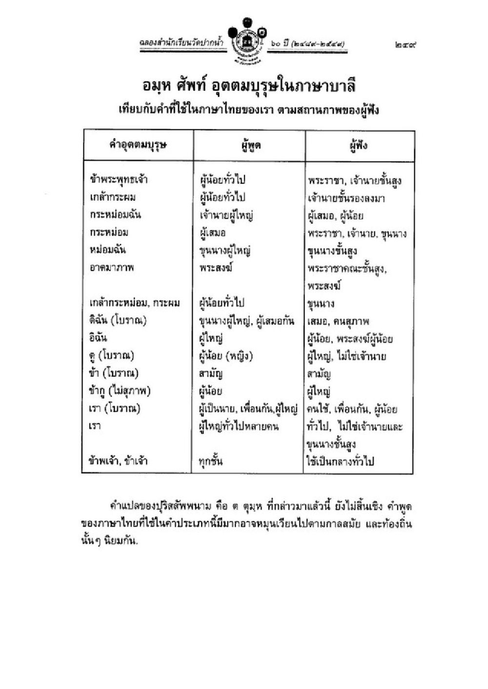 null วิชาบาลีไวยากรณ์ เล่ม 1 หน้า 273