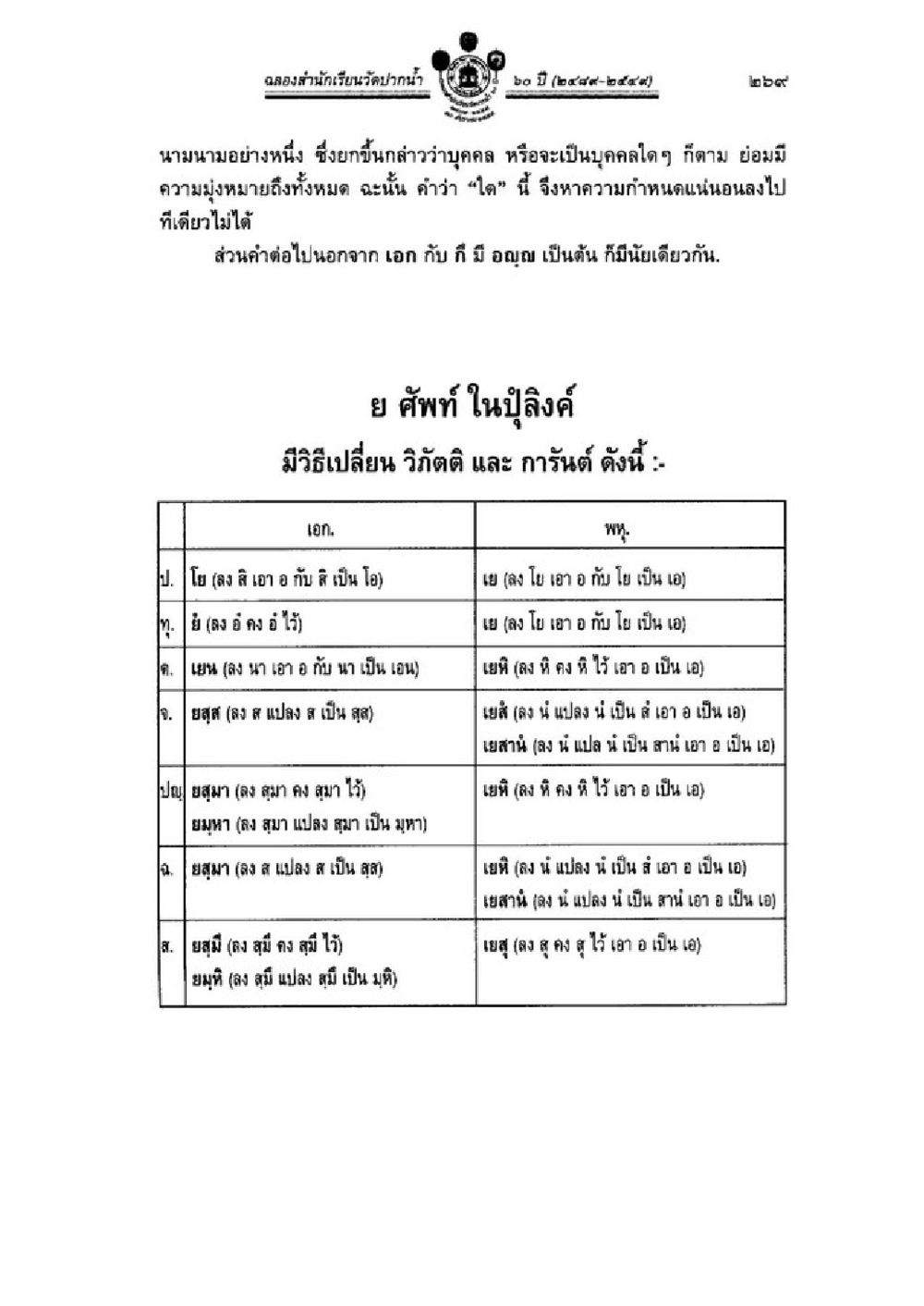 การอ่านออกเสียงภาษาไทย วิชาบาลีไวยากรณ์ เล่ม 1 หน้า 293
