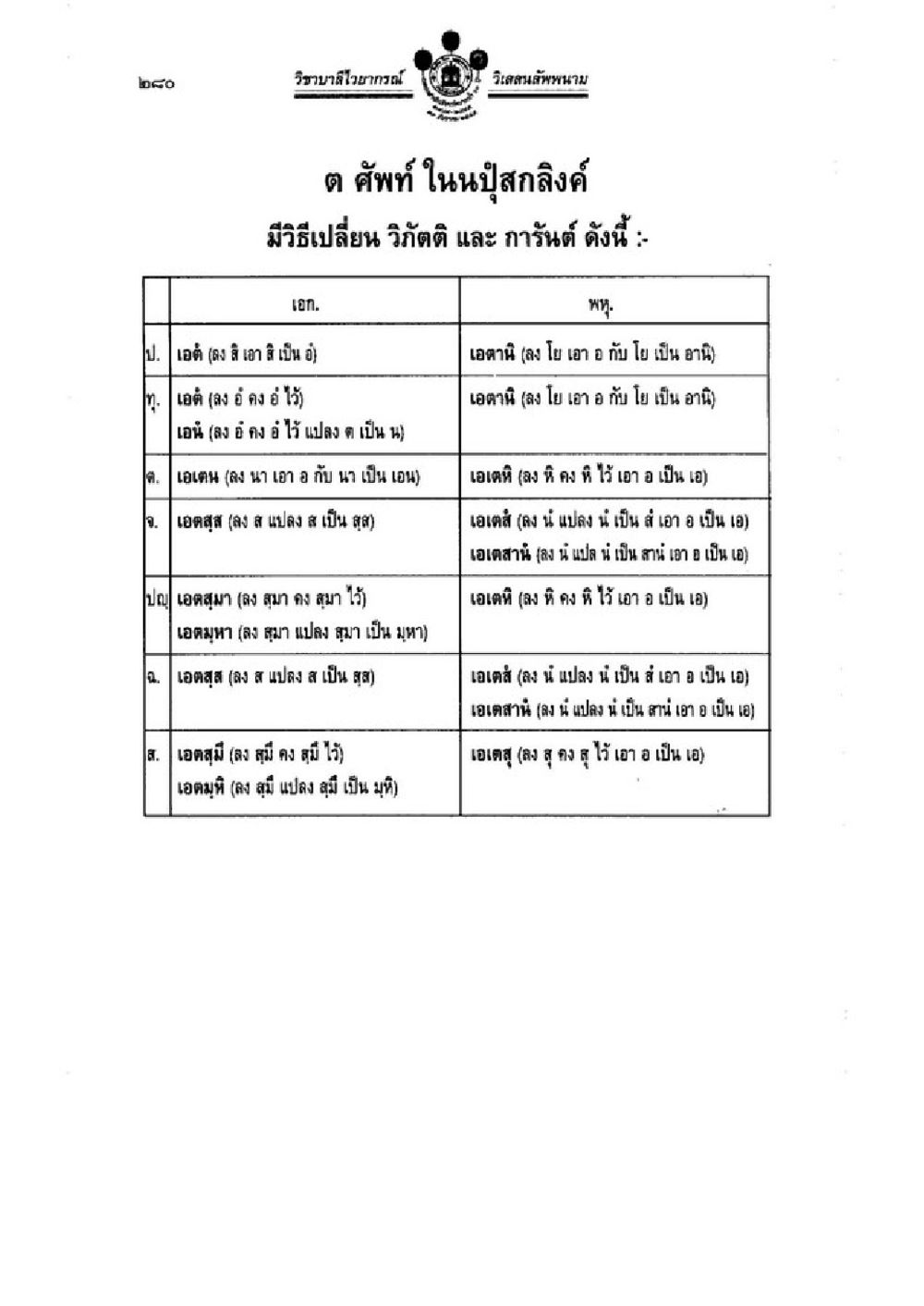 การเปลี่ยนวิภักติและการันต์ในภาษาไทย วิชาบาลีไวยากรณ์ เล่ม 1 หน้า 304