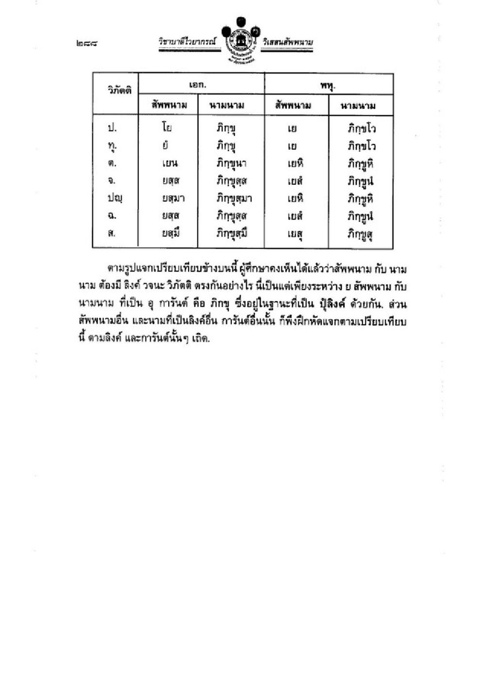 การเปรียบเทียบระหว่างสำพนามและนามนามในภาษาไทย วิชาบาลีไวยากรณ์ เล่ม 1 หน้า 312