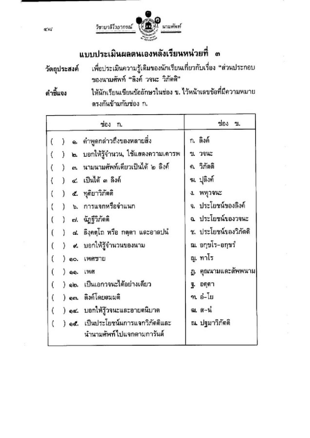แบบประเมินผลตนเองหลังเรียนหน่วยที่ 3 วัฒนธรรม วิชาบาลีไวยากรณ์ เล่ม 1 หน้า 72