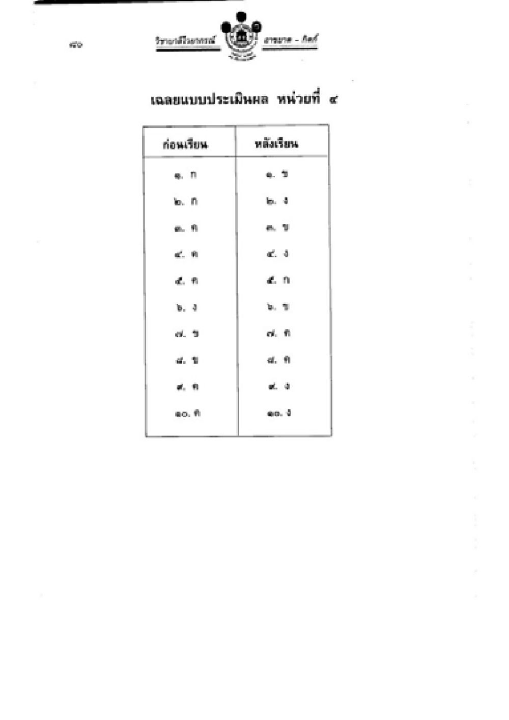 แบบประเมินผลกรมสรรพสามิต วิชาบาลีไวยากรณ์ เล่ม 2 หน้า 104