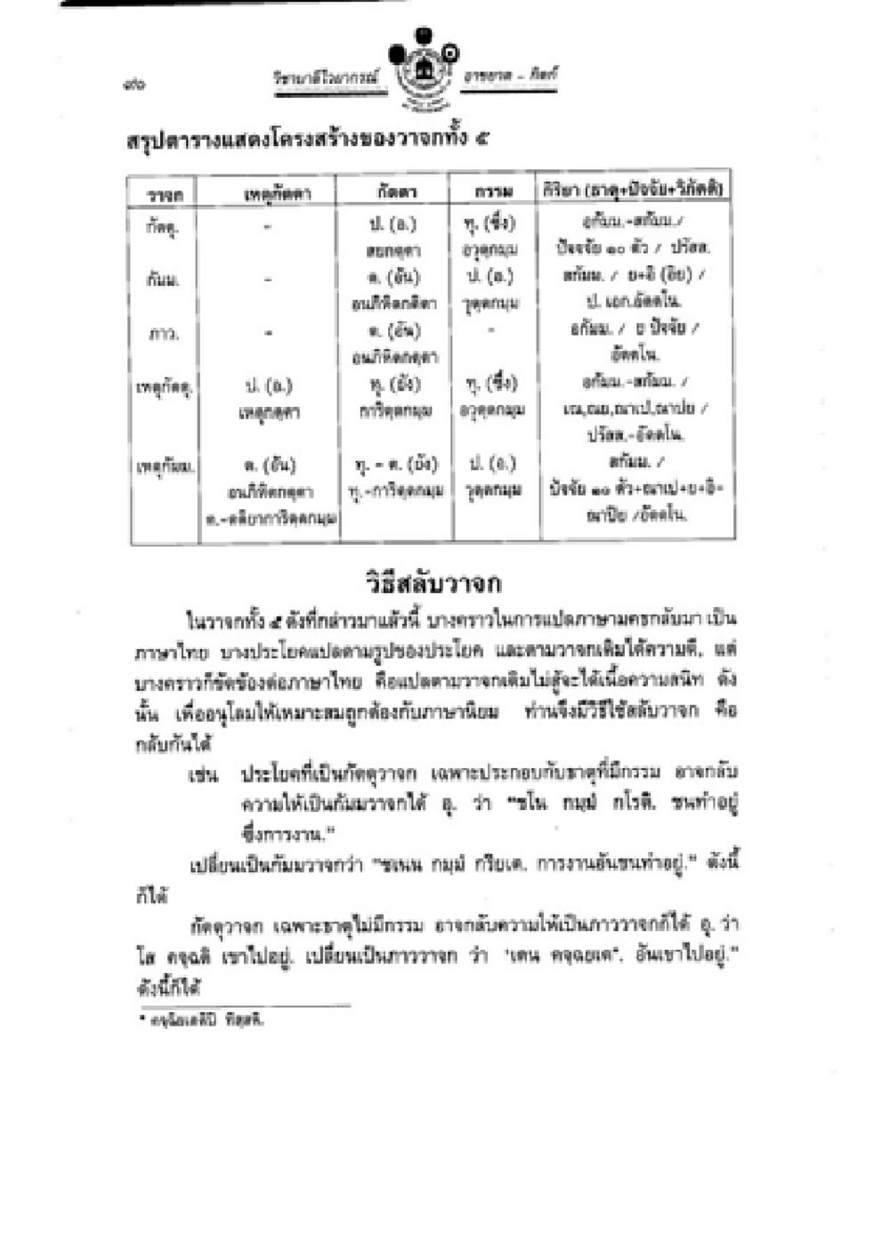 null วิชาบาลีไวยากรณ์ เล่ม 2 หน้า 114