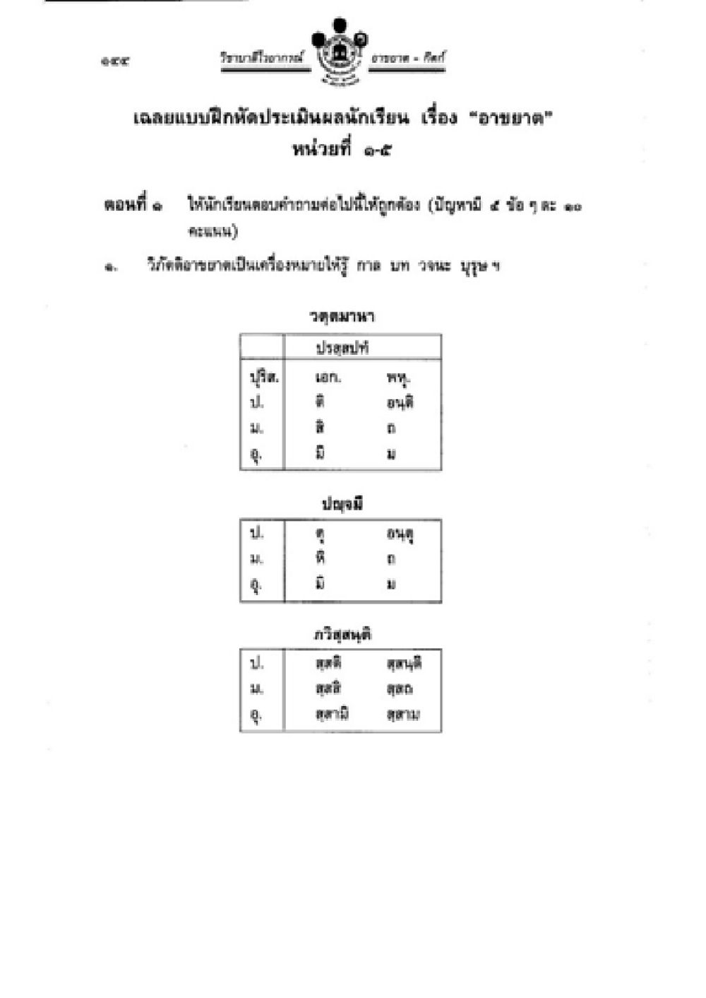 ร้านอาหารจานด่วนและการคัดเลือกนักเรียน วิชาบาลีไวยากรณ์ เล่ม 2 หน้า 168