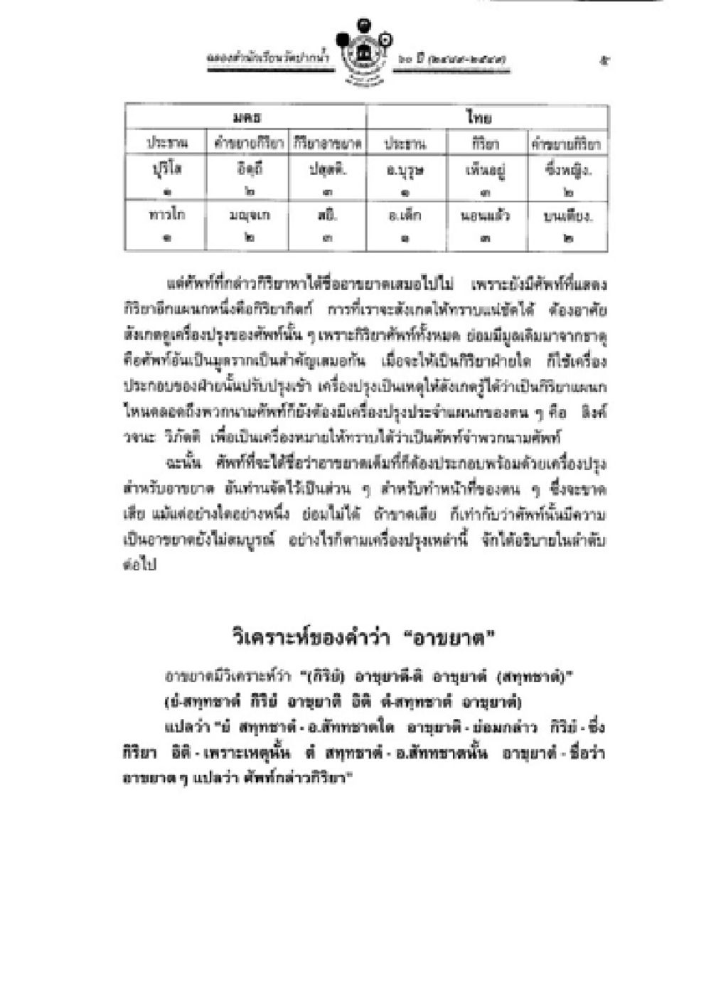 null วิชาบาลีไวยากรณ์ เล่ม 2 หน้า 29