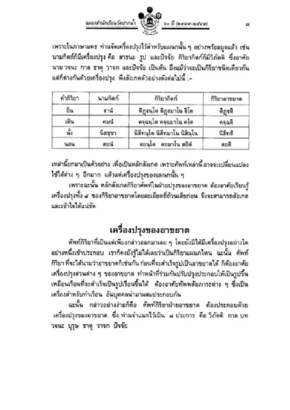 null วิชาบาลีไวยากรณ์ เล่ม 2 หน้า 31