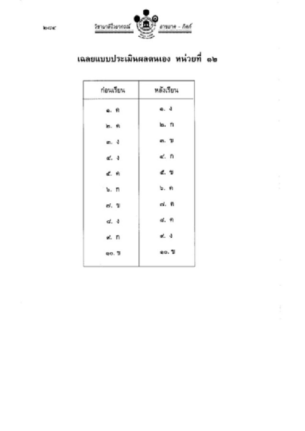 null วิชาบาลีไวยากรณ์ เล่ม 2 หน้า 308