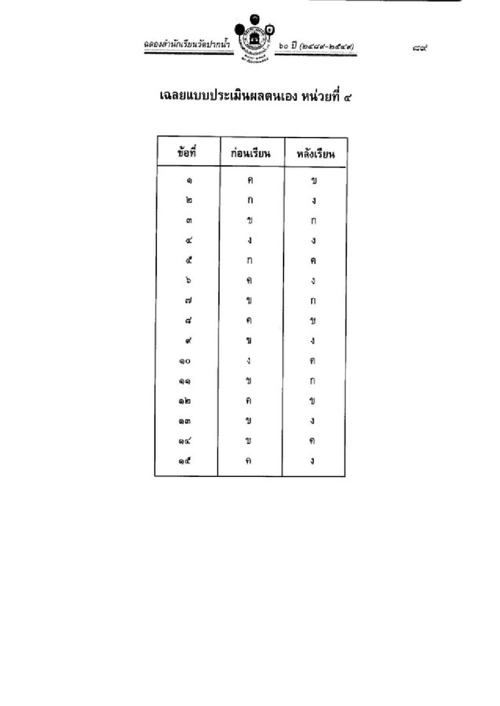 null วิชาบาลีไวยากรณ์ เล่ม 3 หน้า 111