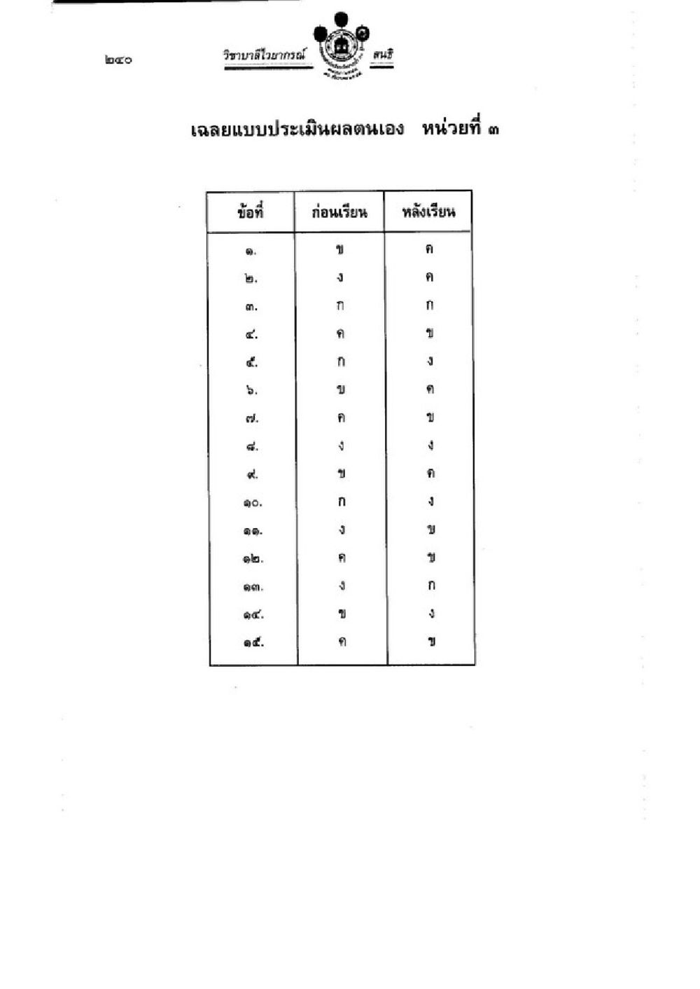 เฉลยแบบประเมินผลตนเอง หน่วยที่ 1 วิชาบาลีไวยากรณ์ เล่ม 3 หน้า 262