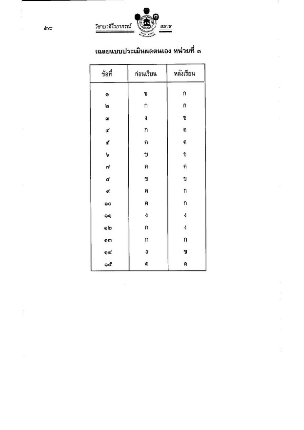 null วิชาบาลีไวยากรณ์ เล่ม 3 หน้า 80