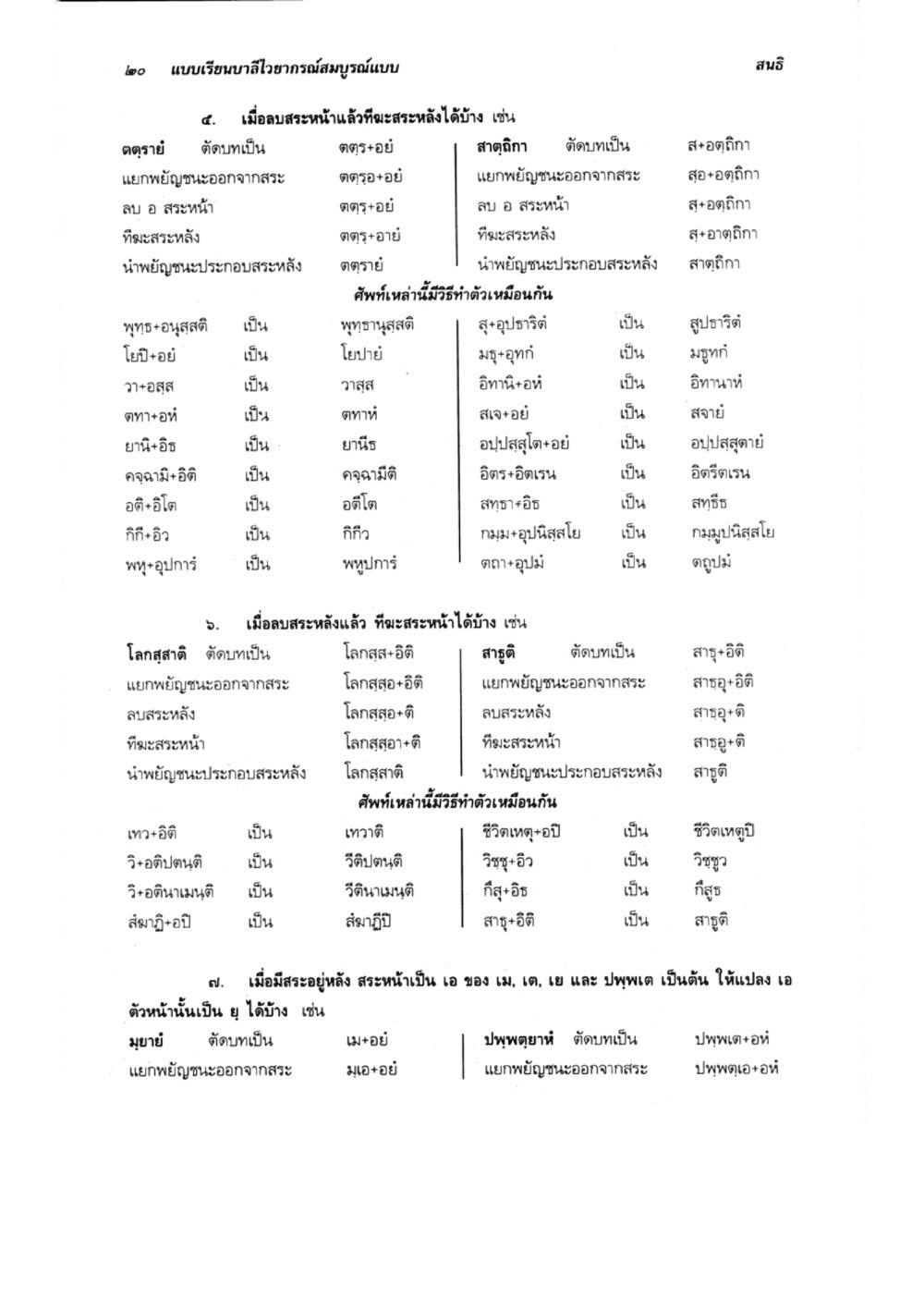 การศึกษาเกี่ยวกับการแยกพยัญชนะและสระในภาษาไทย แบบเรียนบาลีไวยากรณ์สมบูรณ์แบบ เล่ม 1 หน้า 20