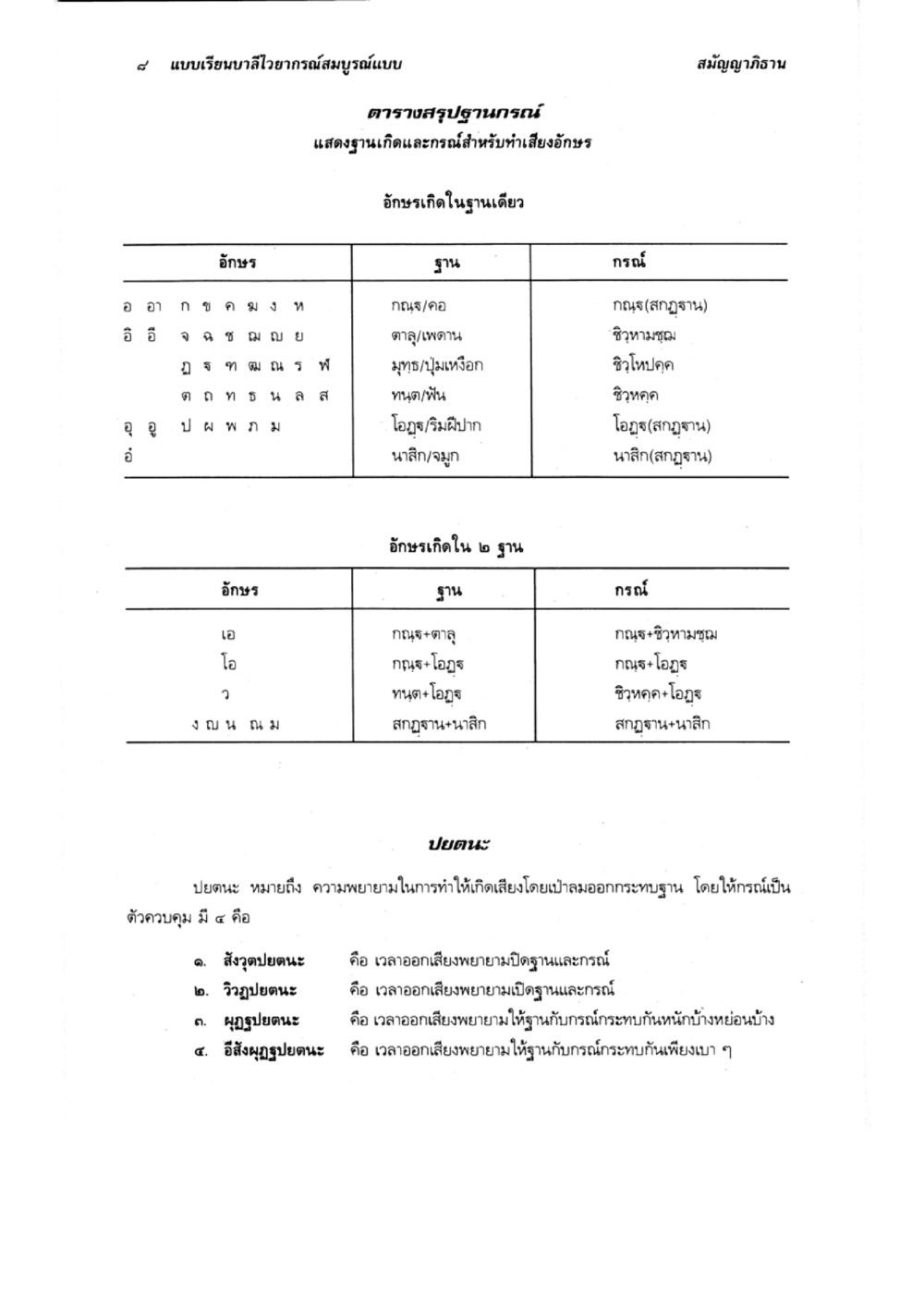 แบบเรียนบาใยอักษรสมบูรณ์แบบ แบบเรียนบาลีไวยากรณ์สมบูรณ์แบบ เล่ม 1 หน้า 8
