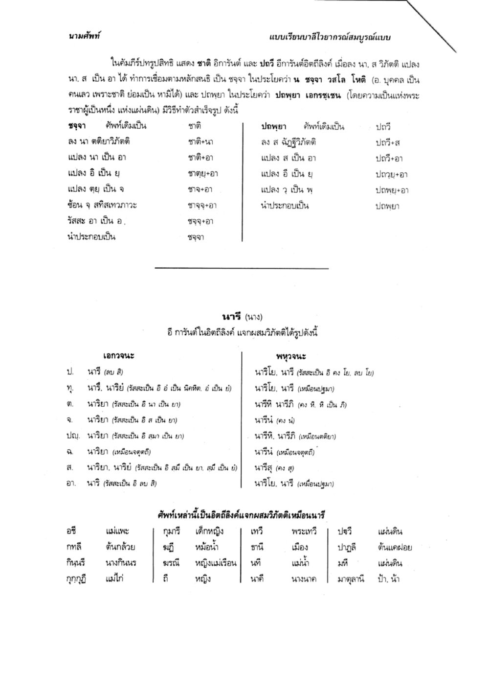 การแปลนามศัพท์ในคำรับพร แบบเรียนบาลีไวยากรณ์สมบูรณ์แบบ เล่ม 2 หน้า 15