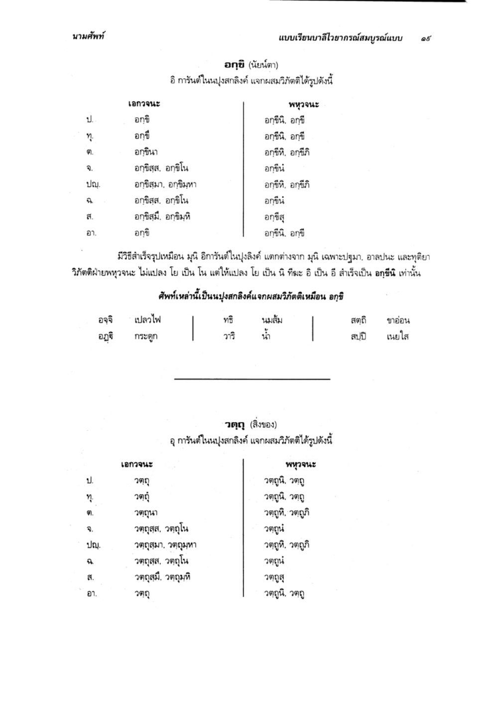 นามศัพท์ในบาลีไวยากรณ์สมบูรณ์แบบ 16 แบบเรียนบาลีไวยากรณ์สมบูรณ์แบบ เล่ม 2 หน้า 19