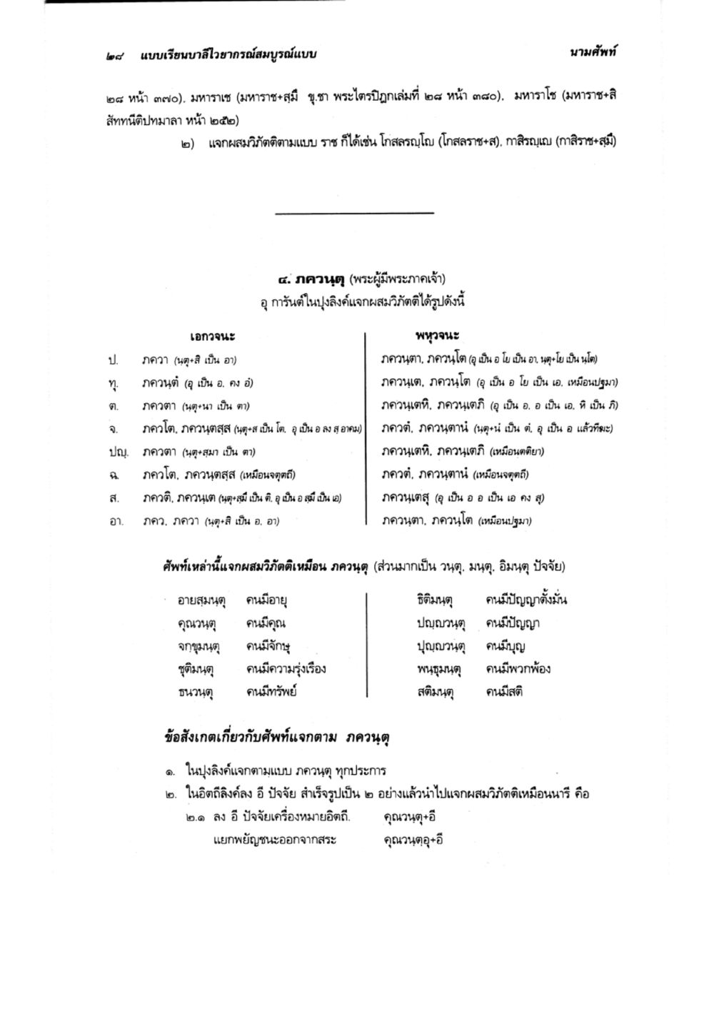 การแจกสมถวิกติในภาษาบาลี แบบเรียนบาลีไวยากรณ์สมบูรณ์แบบ เล่ม 2 หน้า 28