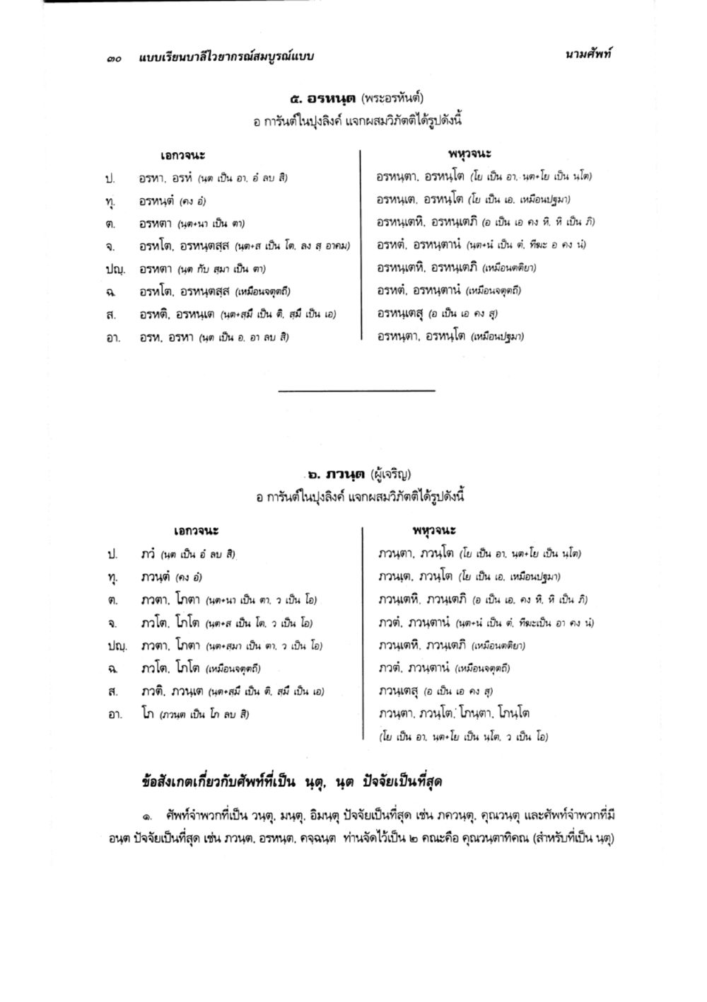 การันตีในปฐลิงค์ แจกผสมวิตดีได้บุญ แบบเรียนบาลีไวยากรณ์สมบูรณ์แบบ เล่ม 2 หน้า 30