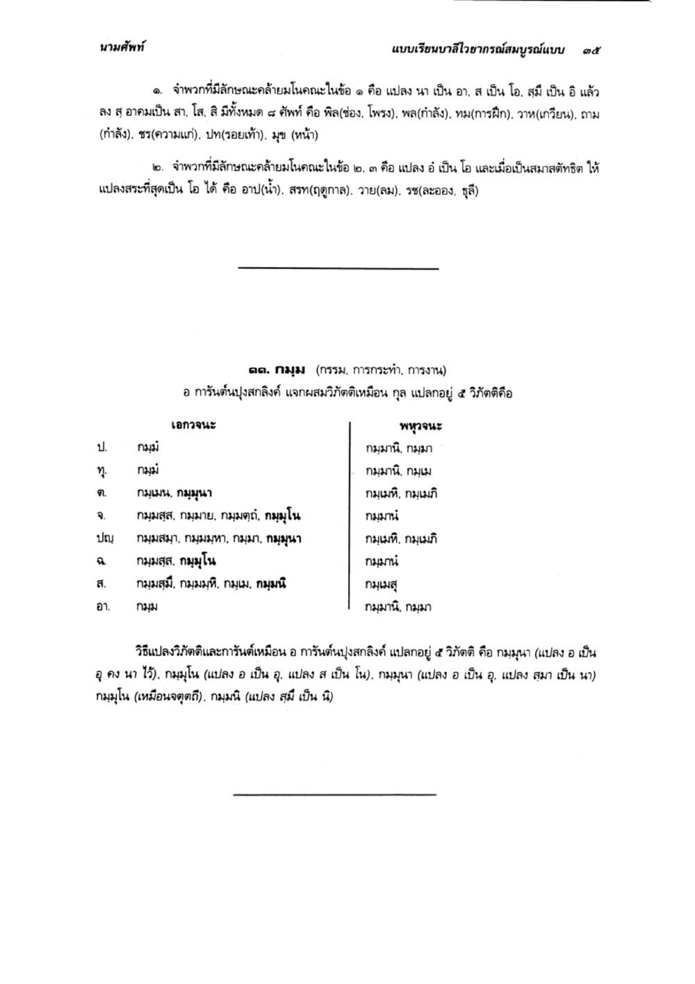 แบบเรียนสุขโขยากรณ์สมบูรณ์แบบ ๑๗ แบบเรียนบาลีไวยากรณ์สมบูรณ์แบบ เล่ม 2 หน้า 35