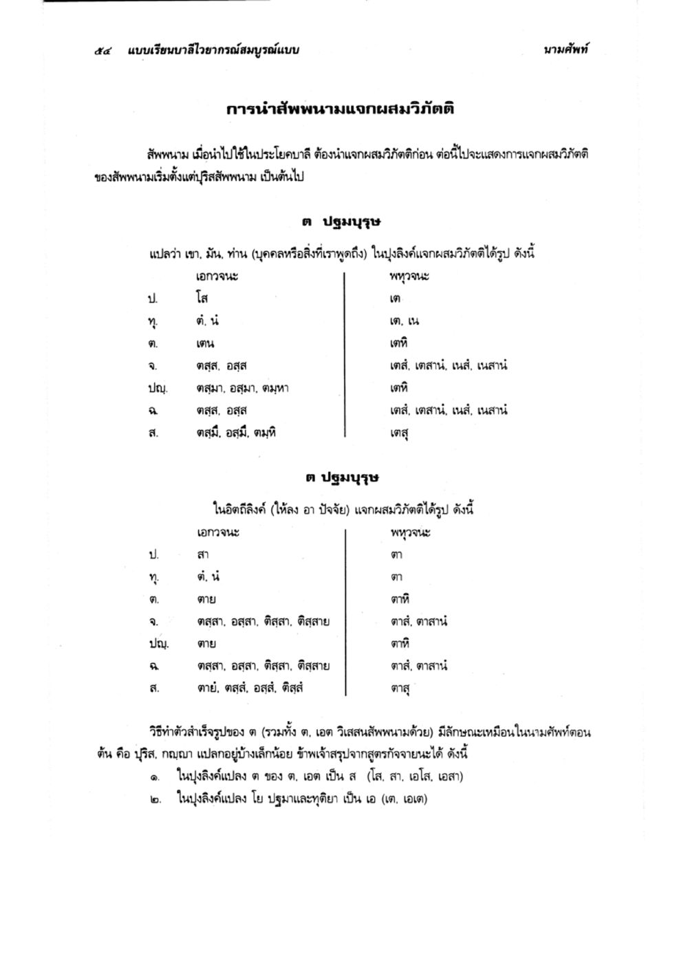 การศึกษาเกี่ยวกับภาษาถิ่นอีสาน แบบเรียนบาลีไวยากรณ์สมบูรณ์แบบ เล่ม 2 หน้า 54