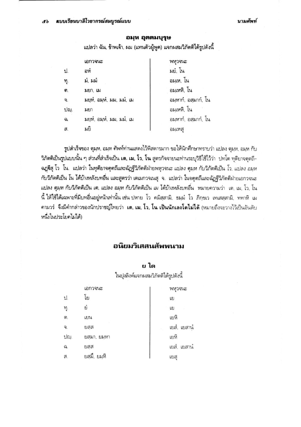 การเรียนรู้และการใช้ภาษาของนักปราชญ์ไทย แบบเรียนบาลีไวยากรณ์สมบูรณ์แบบ เล่ม 2 หน้า 56