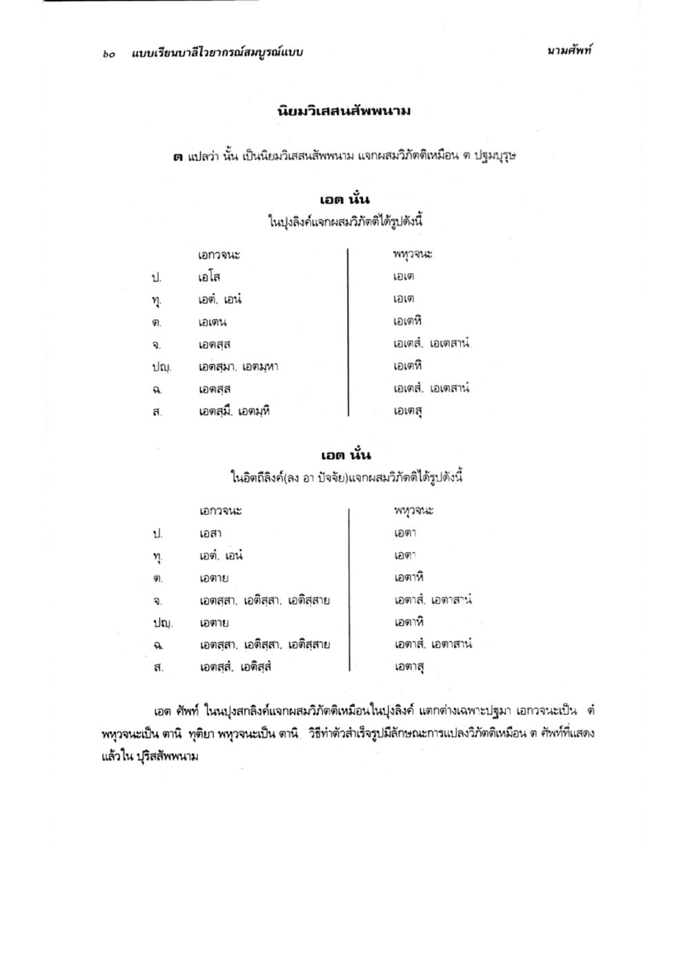 เรียนาลิไวยากรณ์สมบูรณ์แบบ แบบเรียนบาลีไวยากรณ์สมบูรณ์แบบ เล่ม 2 หน้า 60