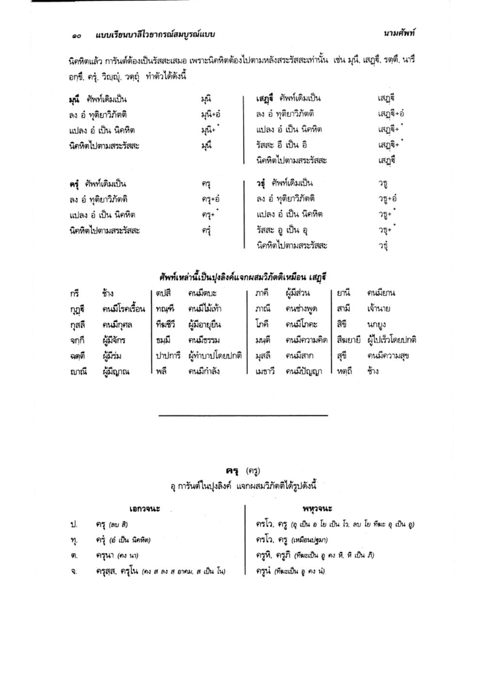 แบบเรียนบาลีไวยากรณ์สมบูรณ์แบบ แบบเรียนบาลีไวยากรณ์สมบูรณ์แบบ เล่ม 2 หน้า 10