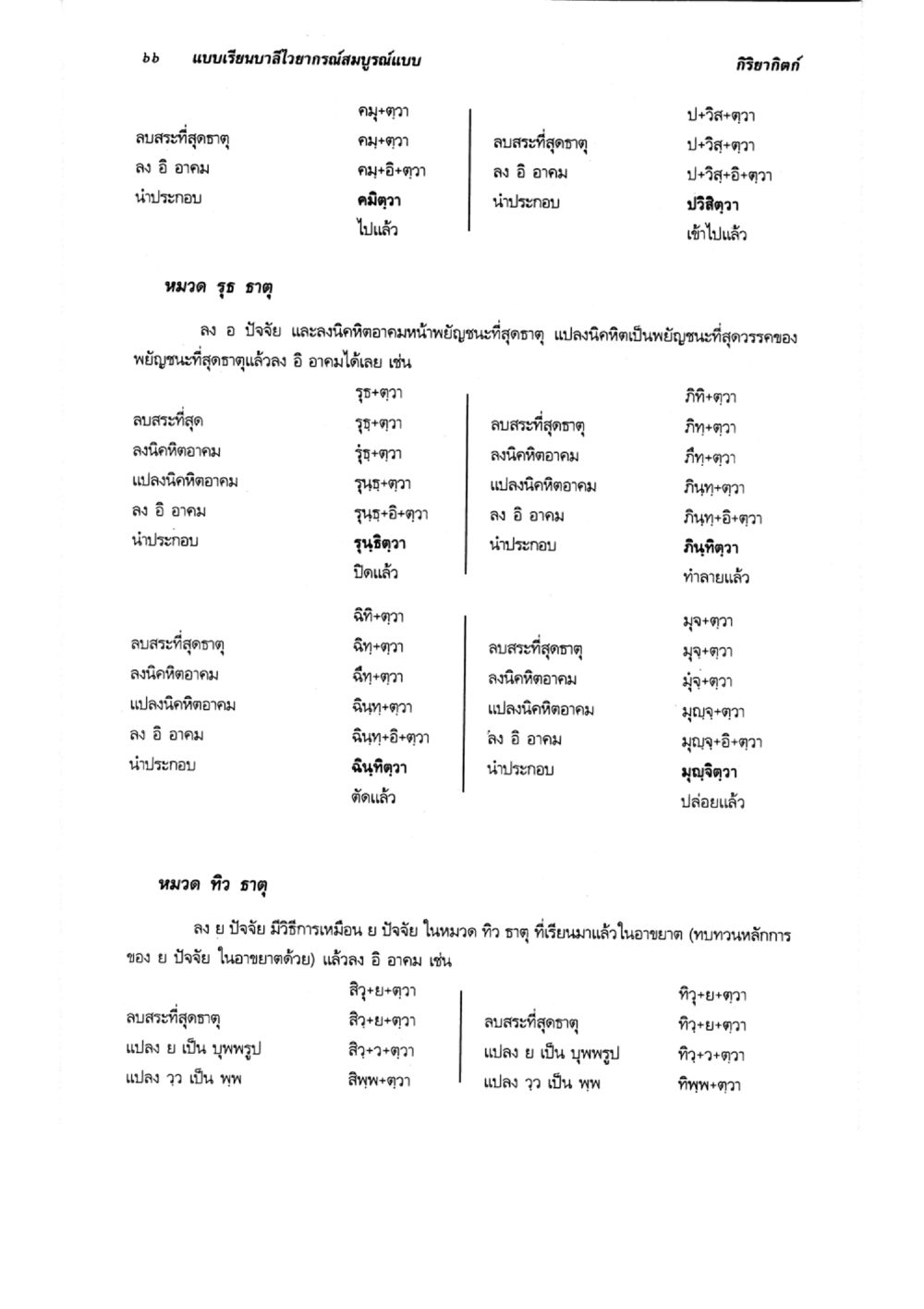 แนวการสรุปธาตุแบบกิริยาคิด แบบเรียนบาลีไวยากรณ์สมบูรณ์แบบ เล่ม ๔  หน้า 66
