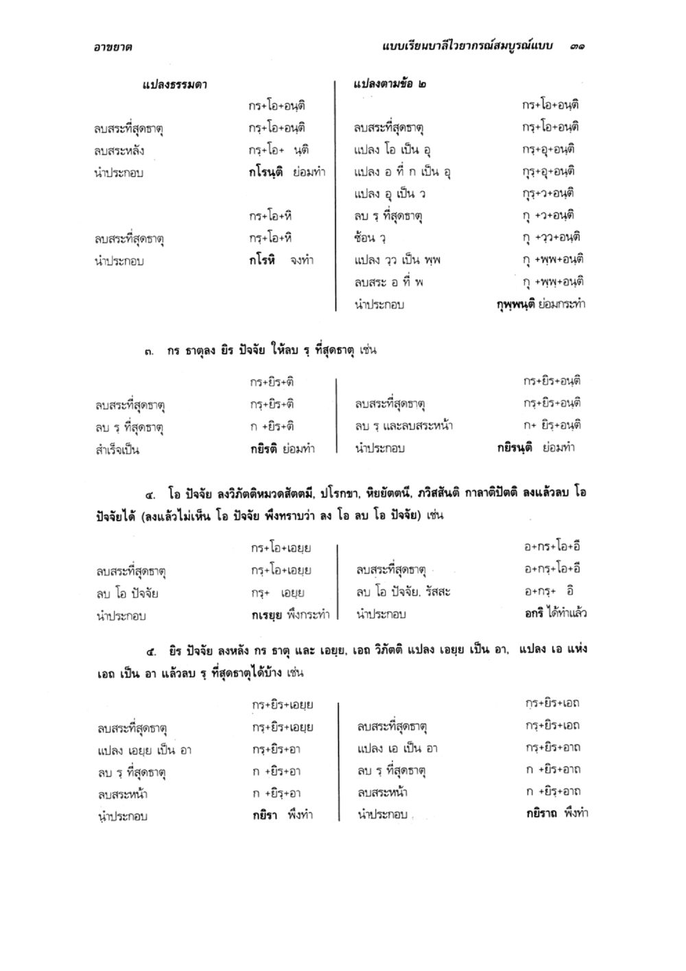 การแปลงรูปในภาษาไทย แบบเรียนบาลีไวยากรณ์สมบูรณ์แบบ เล่ม 3 หน้า 35