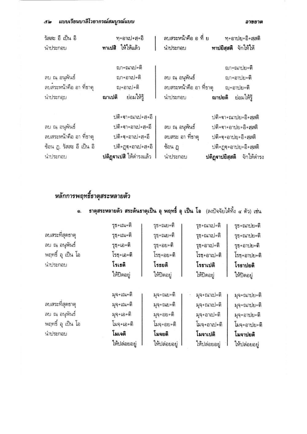 แบบเรียนบาลีไว้อ ากรมสมาธิแบบอายขาด แบบเรียนบาลีไวยากรณ์สมบูรณ์แบบ เล่ม 3 หน้า 56