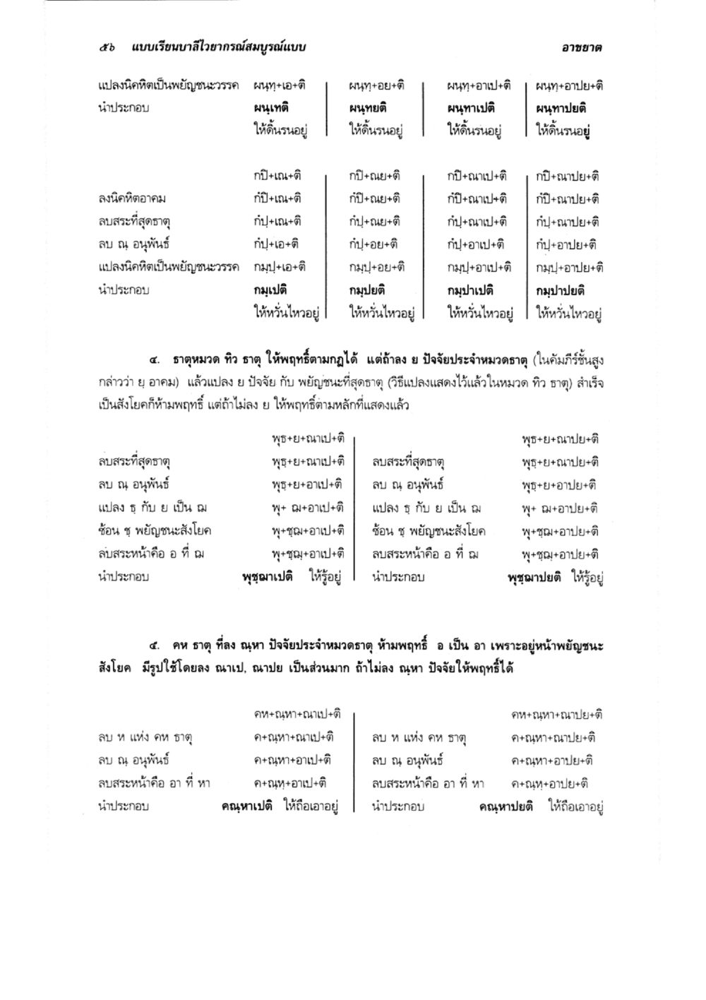 การผสมธาตุแบบอาชากาด แบบเรียนบาลีไวยากรณ์สมบูรณ์แบบ เล่ม 3 หน้า 60