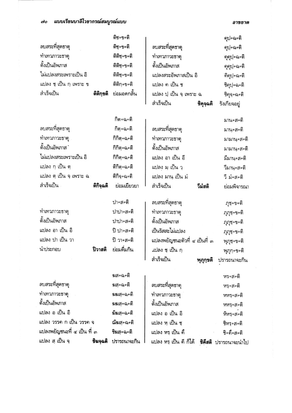 บาลีโอวาทการสมูรณ์แบบ แบบเรียนบาลีไวยากรณ์สมบูรณ์แบบ เล่ม 3 หน้า 74