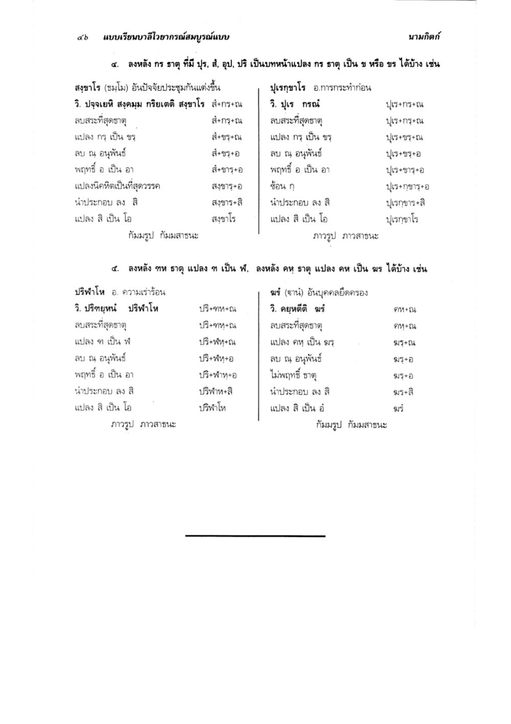 แบบฝึกหัดการแปลนามกิตติ แบบเรียนบาลีไวยากรณ์สมบูรณ์แบบ เล่ม 5 หน้า 46