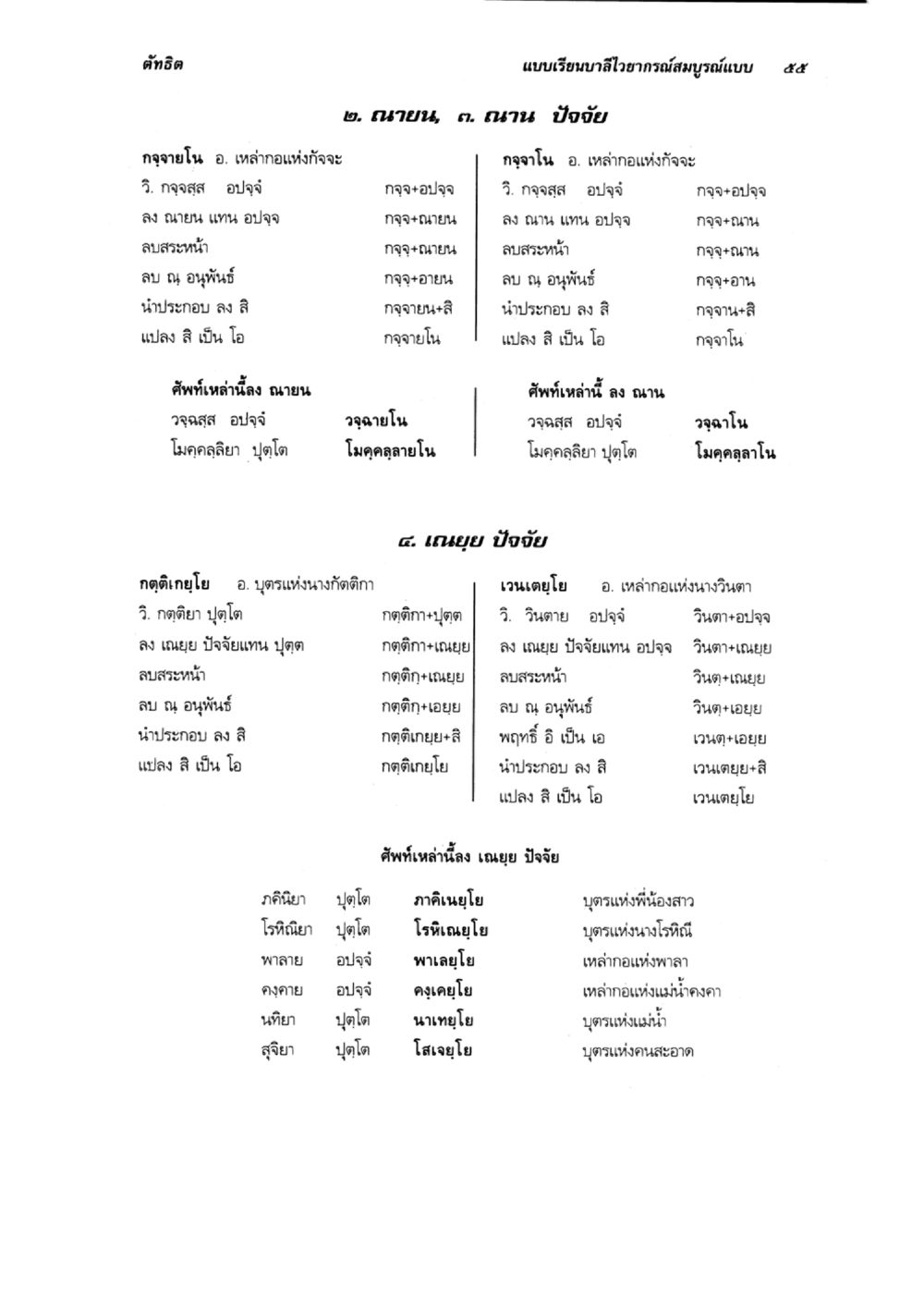 คู่มือแบบเรียนภาษาอีสาน แบบเรียนบาลีไวยากรณ์สมบูรณ์แบบ เล่ม 6 หน้า 55