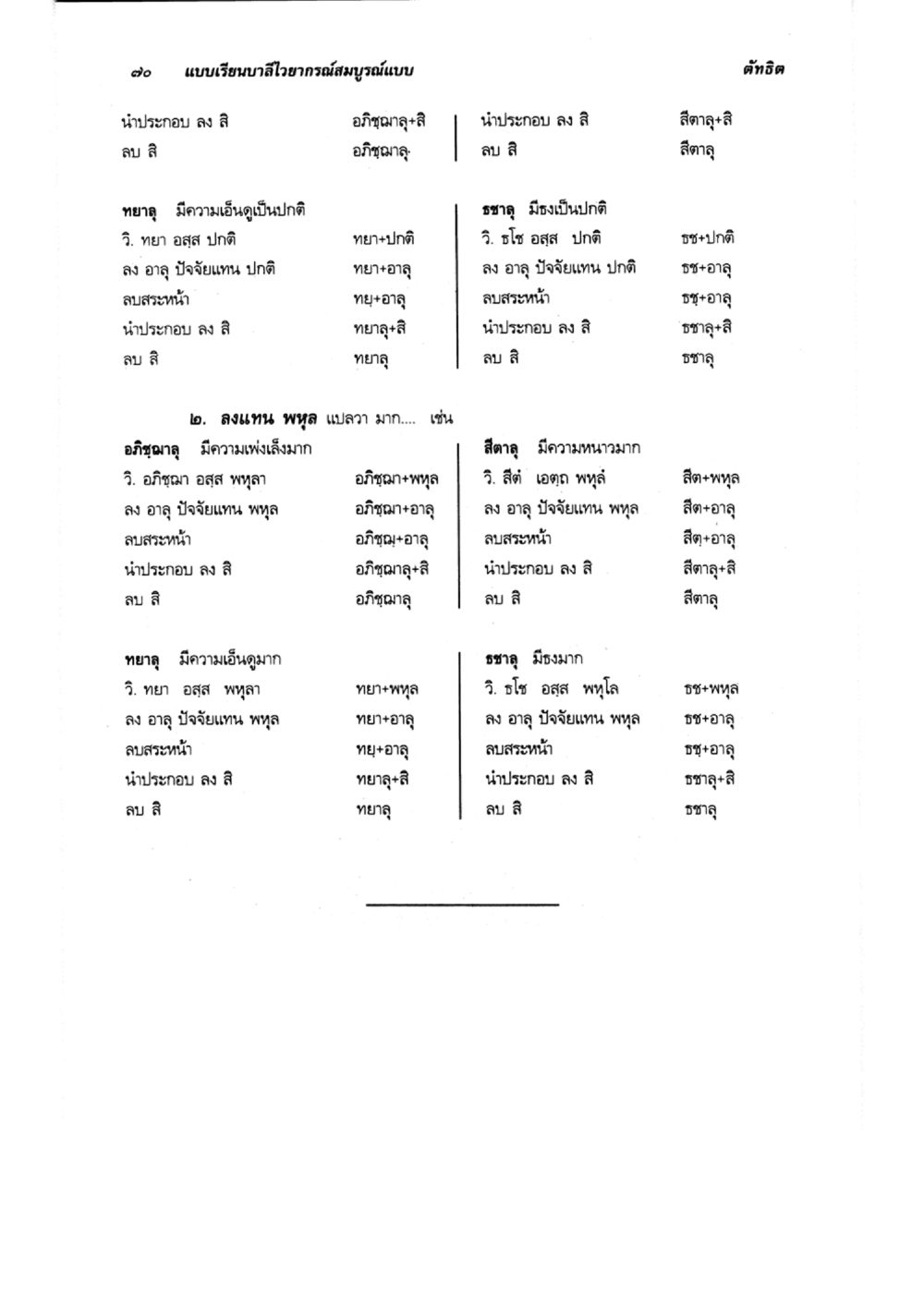 แบบเรียนภาษาเขียนครูจากผลักแบบ แบบเรียนบาลีไวยากรณ์สมบูรณ์แบบ เล่ม 6 หน้า 70