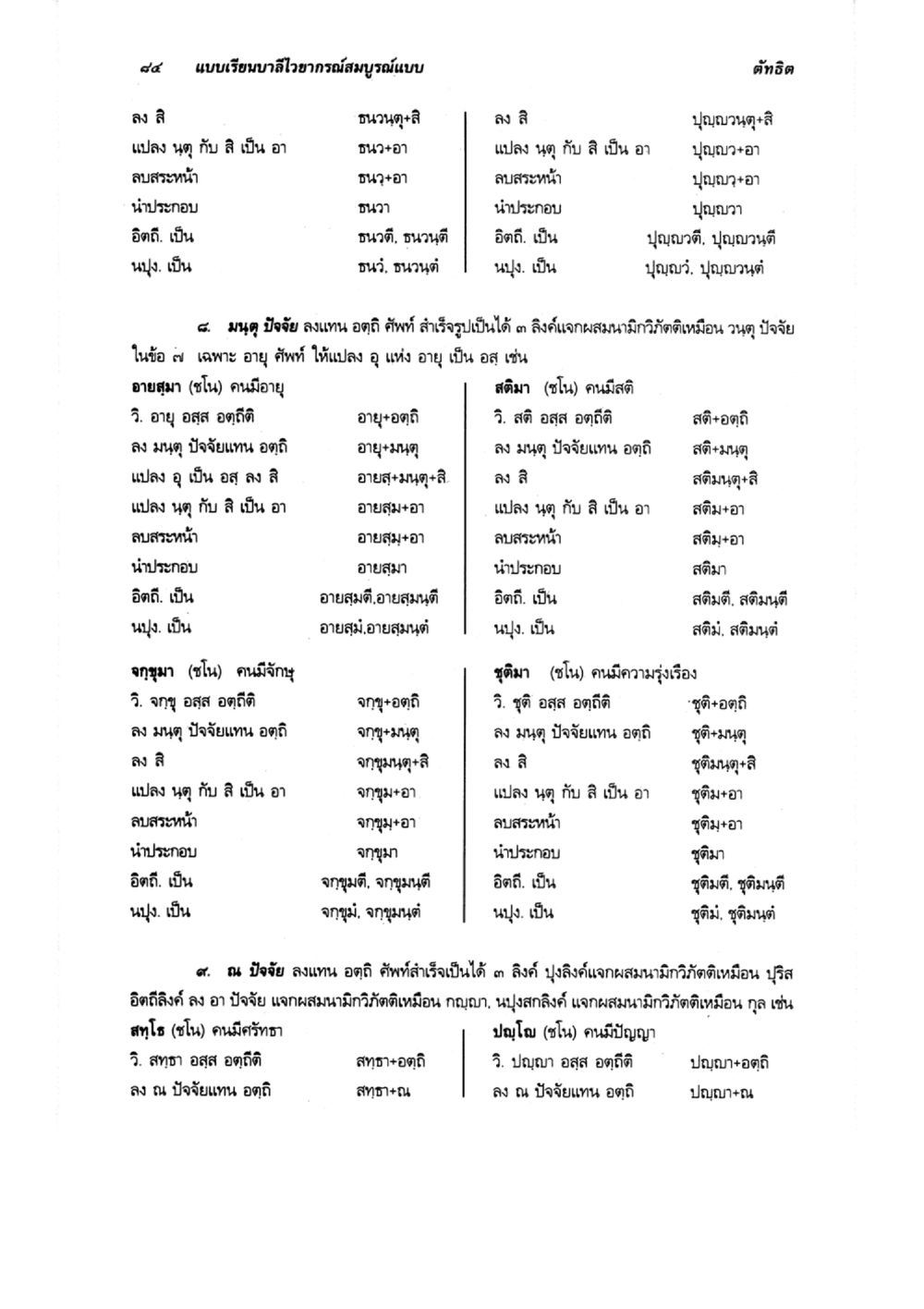 แบบเรียนภาษา การศึกษา และอายุ แบบเรียนบาลีไวยากรณ์สมบูรณ์แบบ เล่ม 6 หน้า 84