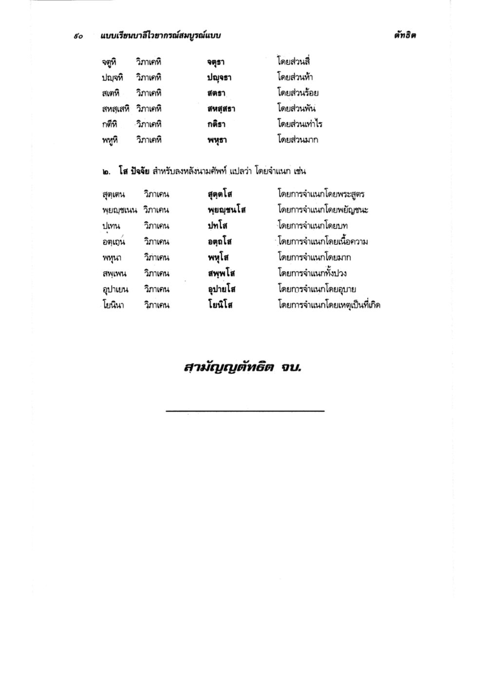 แบบเรียนบาสโลบาจากรณ์แบบ ตัอธิบ แบบเรียนบาลีไวยากรณ์สมบูรณ์แบบ เล่ม 6 หน้า 90