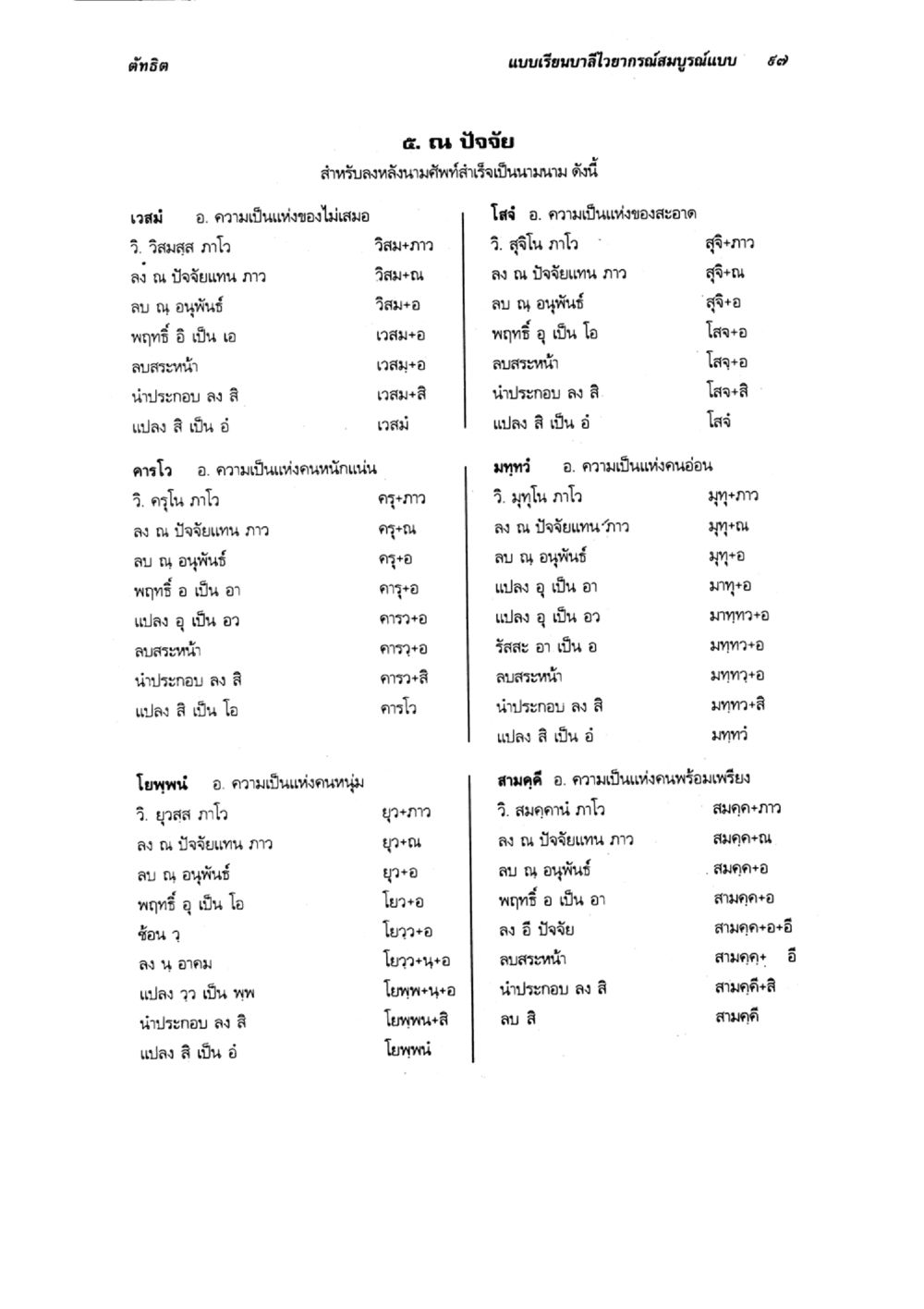 คำนำและการลงท้ายบทคศัพท์ แบบเรียนบาลีไวยากรณ์สมบูรณ์แบบ เล่ม 6 หน้า 97