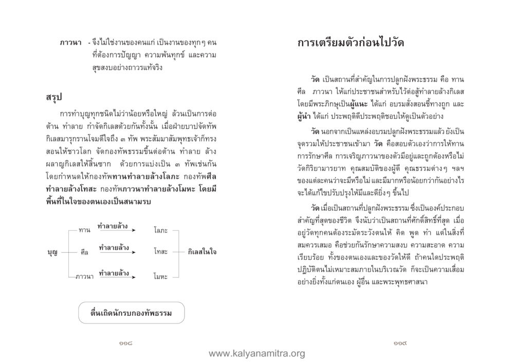 ภาวนาและการทำบุญในชีวิตประจำวัน คู่มืออุบาสิกาแก้ว หน้า 61