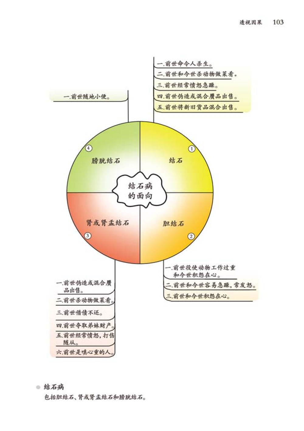 null 透视因果  หน้า 104