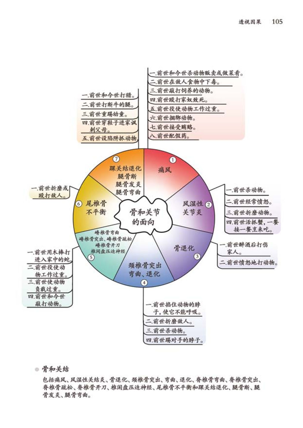 前世与今世的野外与生物关系 透视因果  หน้า 106