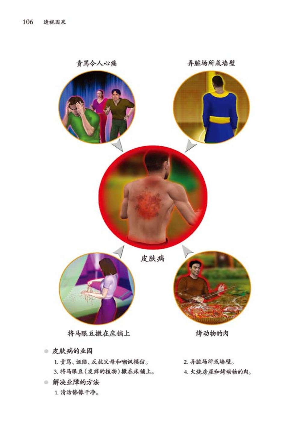 null 透视因果  หน้า 107