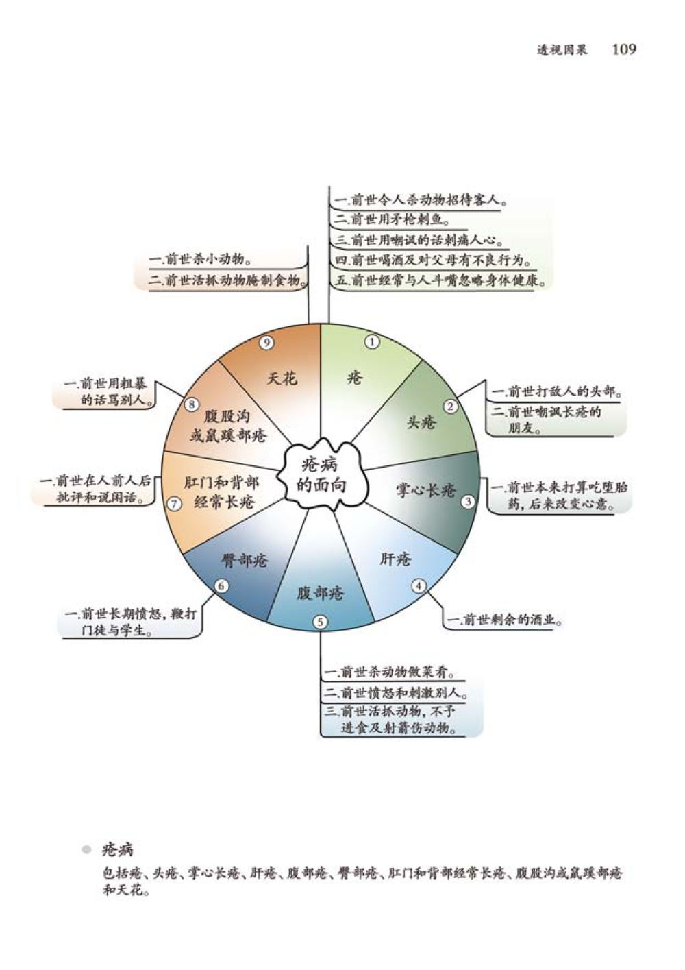 null 透视因果  หน้า 110