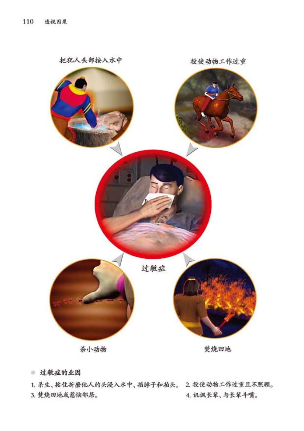 null 透视因果  หน้า 111