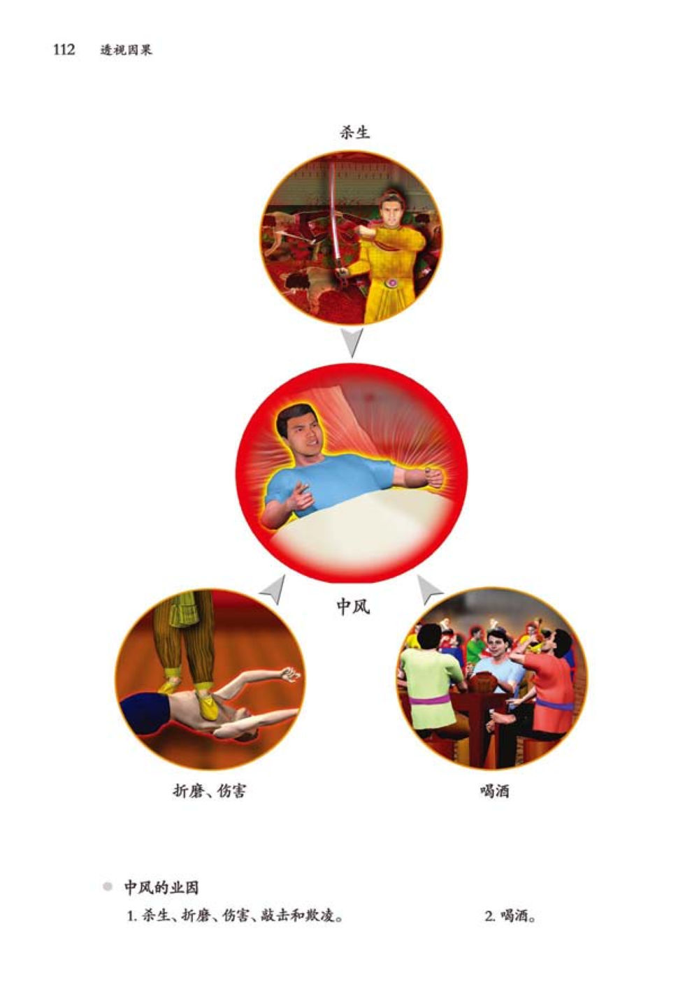 null 透视因果  หน้า 113