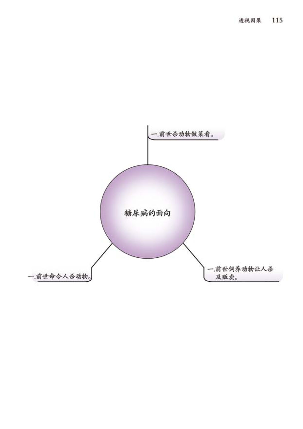 null 透视因果  หน้า 116