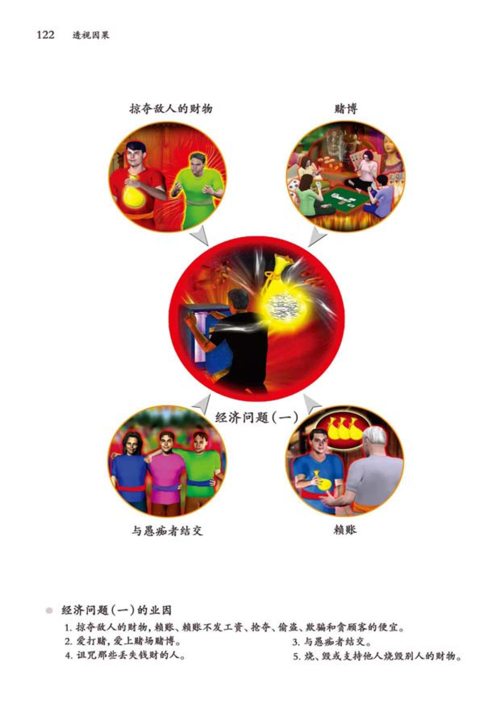 null 透视因果  หน้า 123