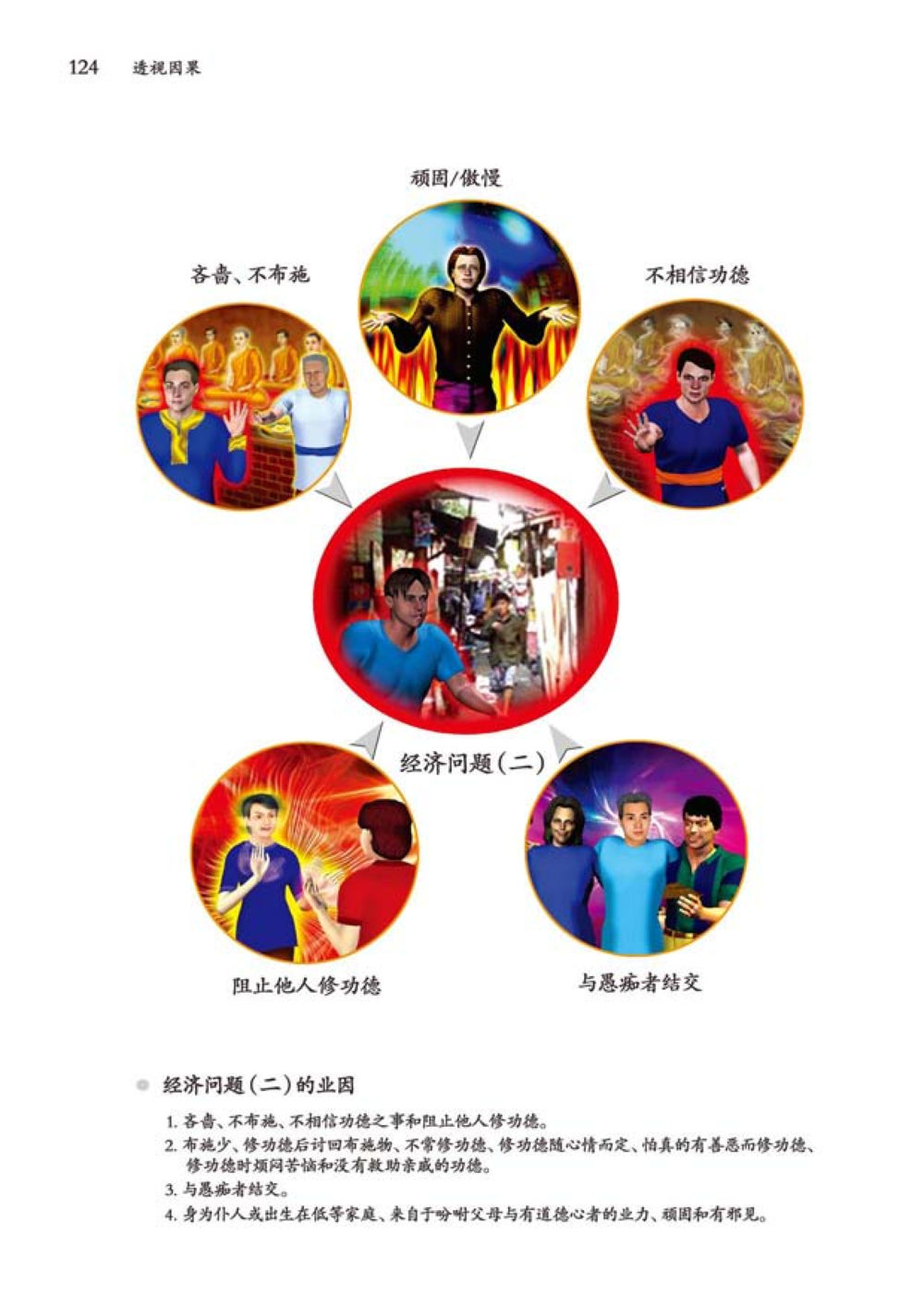 null 透视因果  หน้า 125