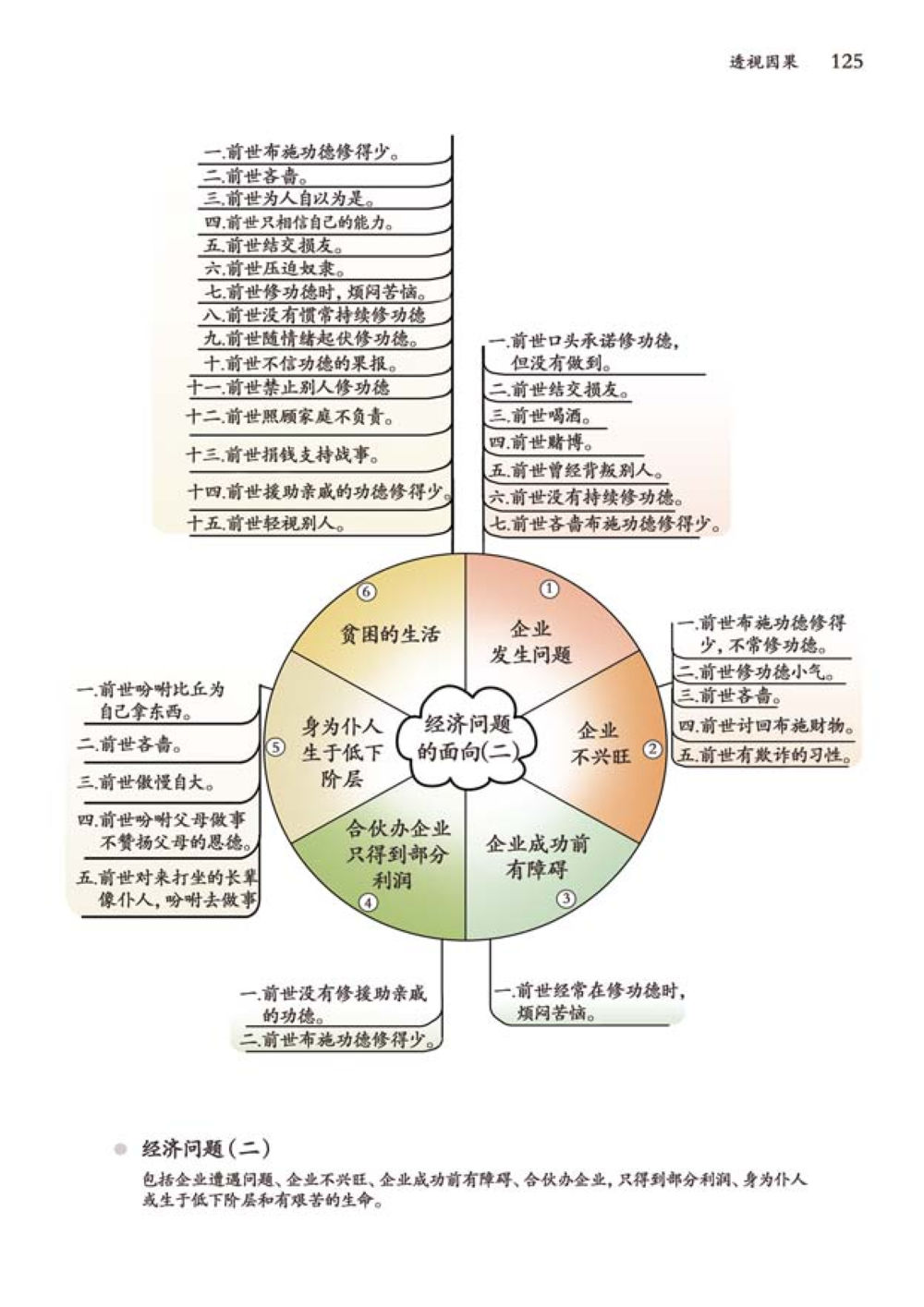 null 透视因果  หน้า 126