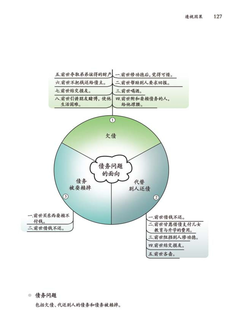 null 透视因果  หน้า 128