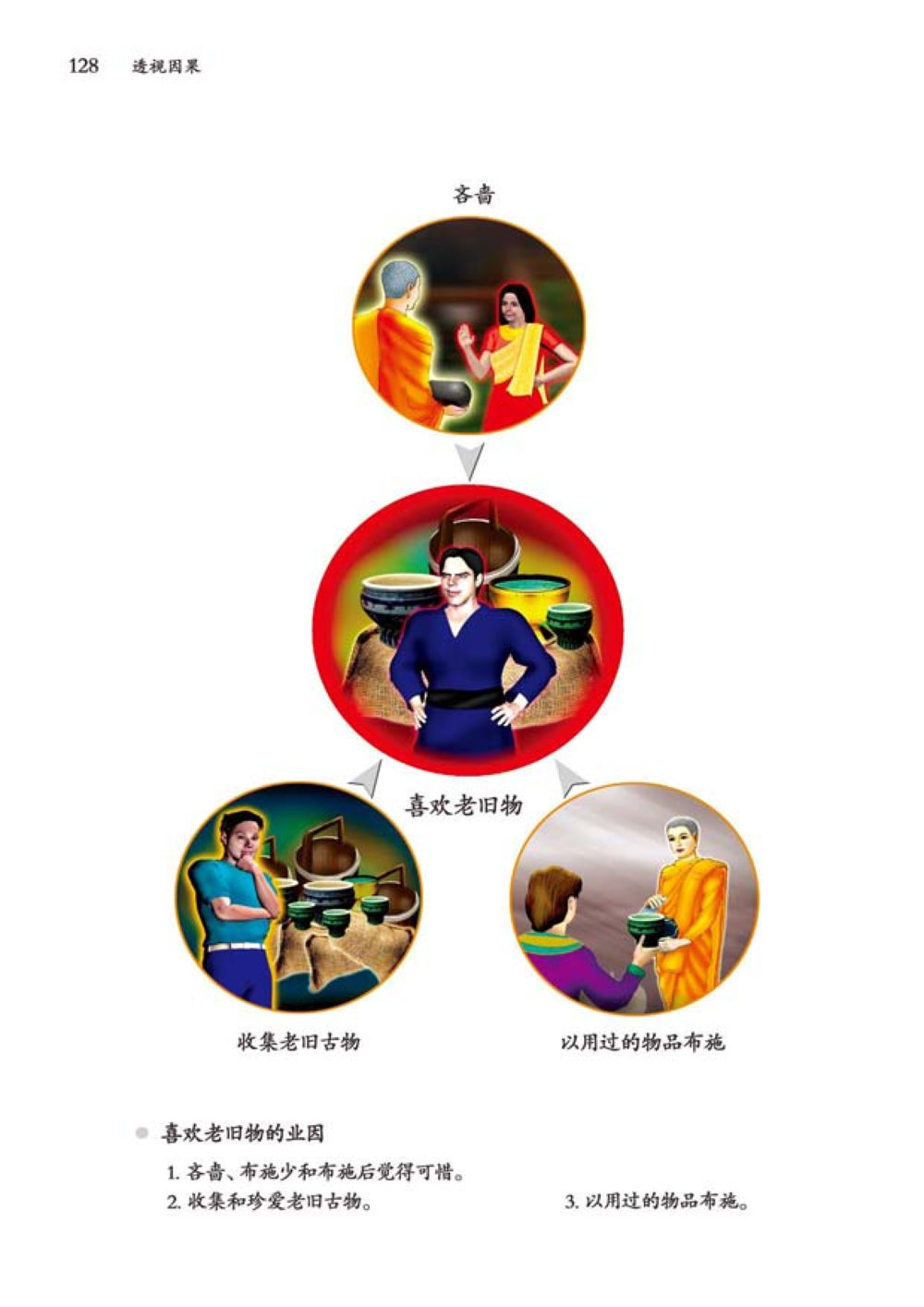 null 透视因果  หน้า 129